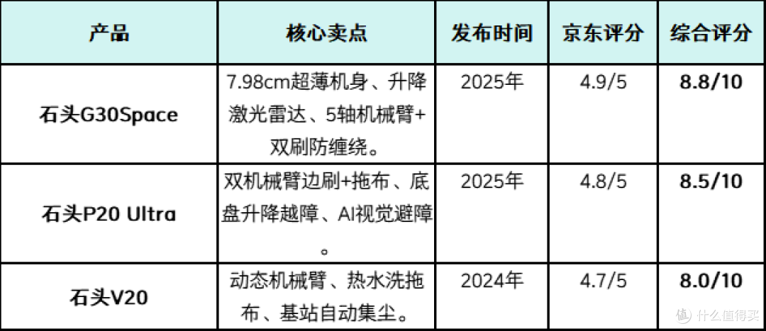 2025年扫地机器产品推荐(建议收藏)