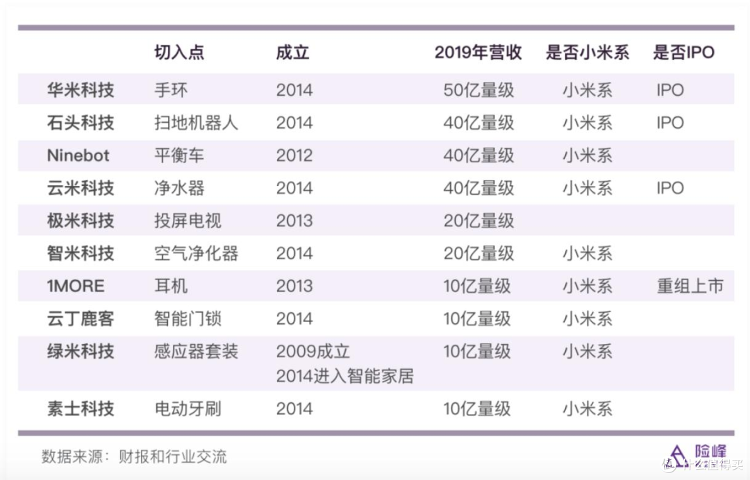 为什么绿米新品不再支持米家了?