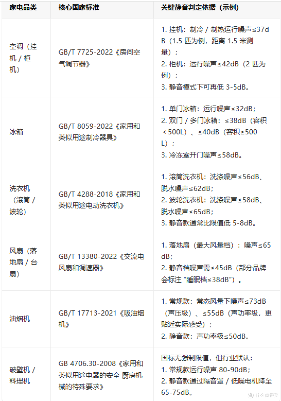 家电的“静音”为什么不静音