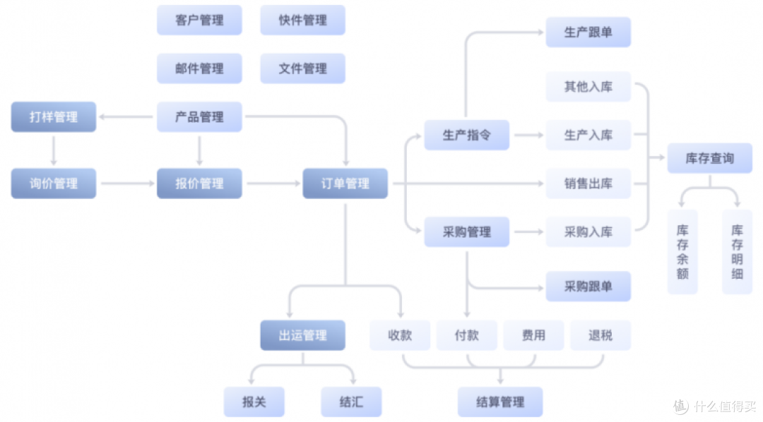 2025年5款最常用外贸CRM管理软件盘点