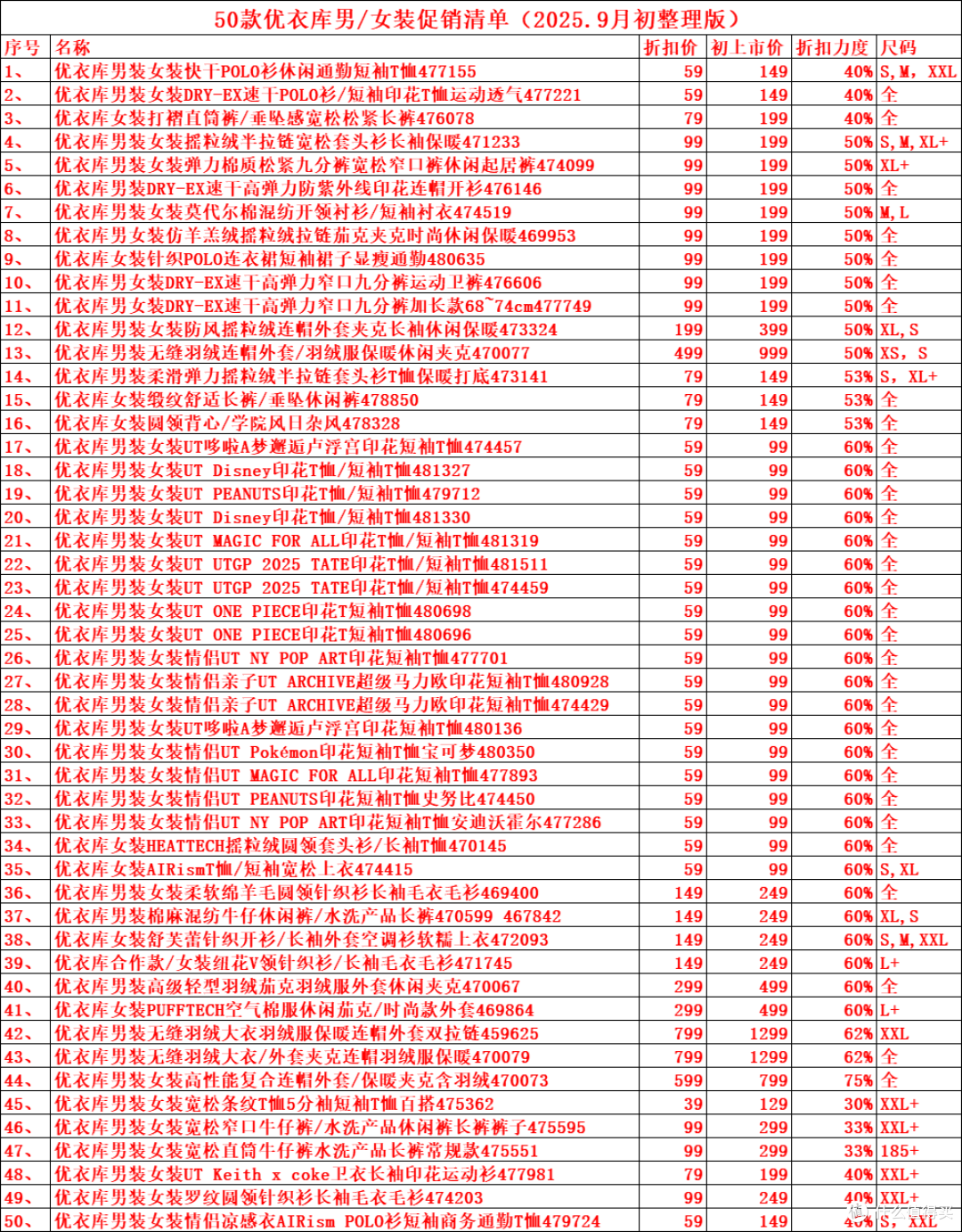 50款优衣库男/女装促销清单~一件价格买3件,等等党可以入手了!