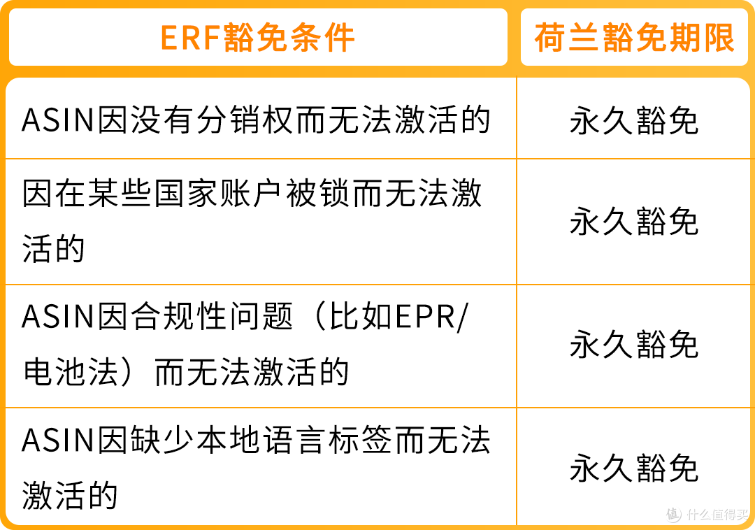 卖家请注意!亚马逊物流欧洲整合服务(Pan-EU) 新规已正式生效