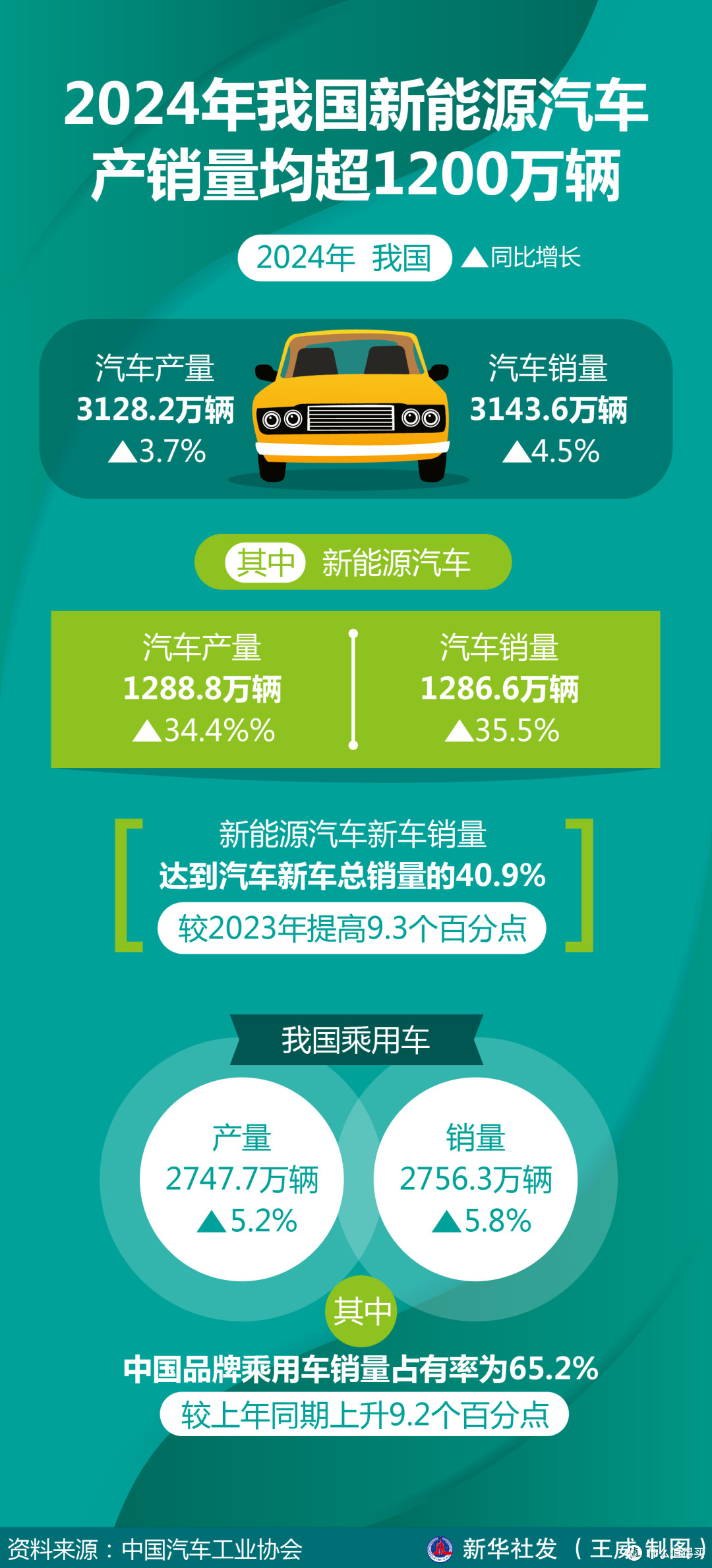 奥迪“双标”:左手祖传招牌,右手电动未来