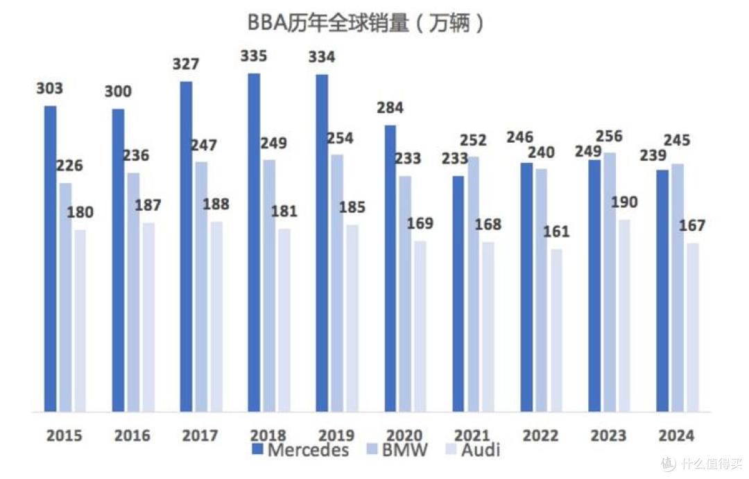奥迪“双标”:左手祖传招牌,右手电动未来