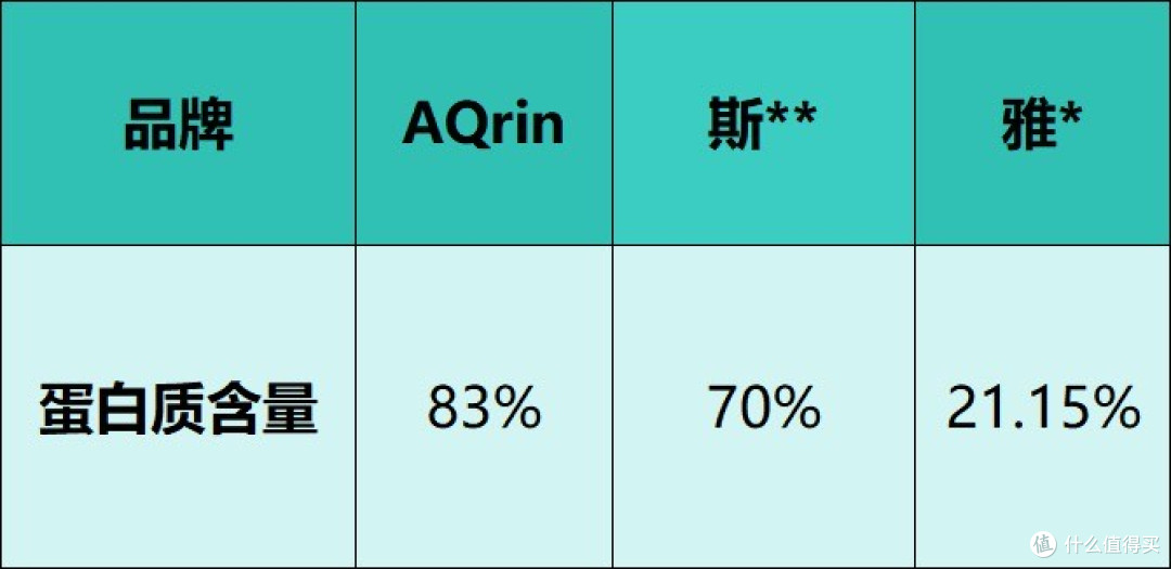 AQrin蛋白粉怎么样?效果好吗?无广测评“蛋白粉中的爱马仕”