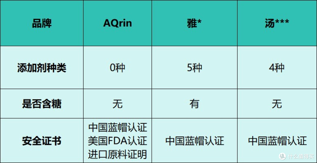 AQrin蛋白粉怎么样?效果好吗?无广测评“蛋白粉中的爱马仕”