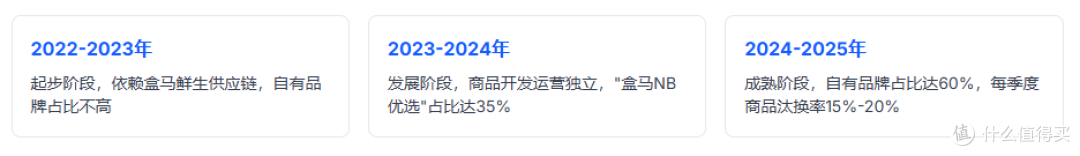 盒马NB更名“超盒算NB”,自有商品占比60%