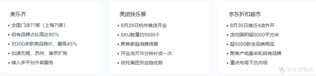 盒马NB更名“超盒算NB”,自有商品占比60%