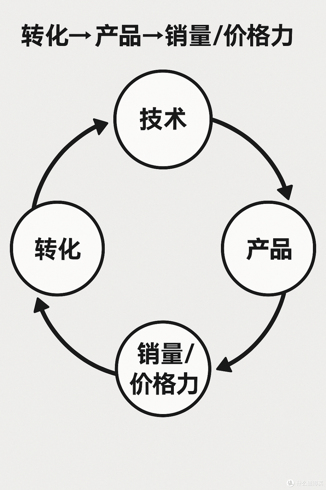 研发强度≈净利2倍,豪赌还是笃定?