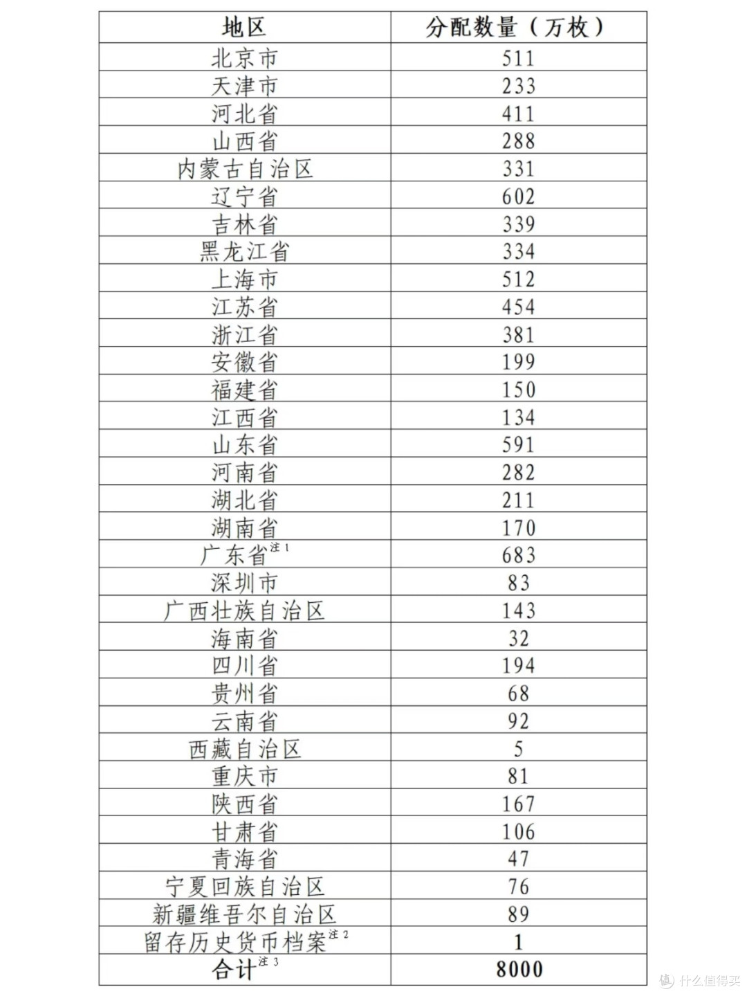 【胜利80周年】纪念币预约攻略专业解读