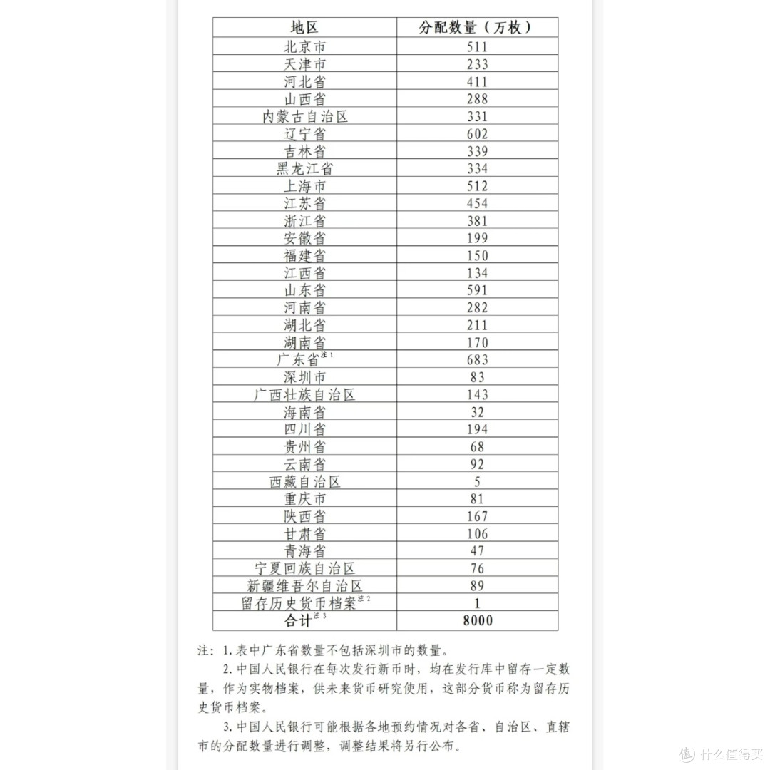 抗战胜利八十周年纪念币发行公告专业解读