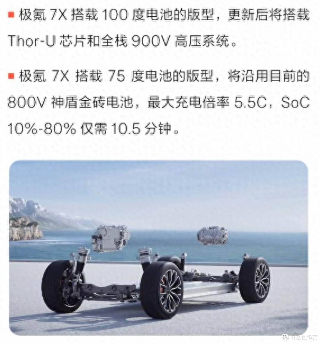 极氪7X升级900V高压和Thor-U芯片!现款车主是否被“背刺”?