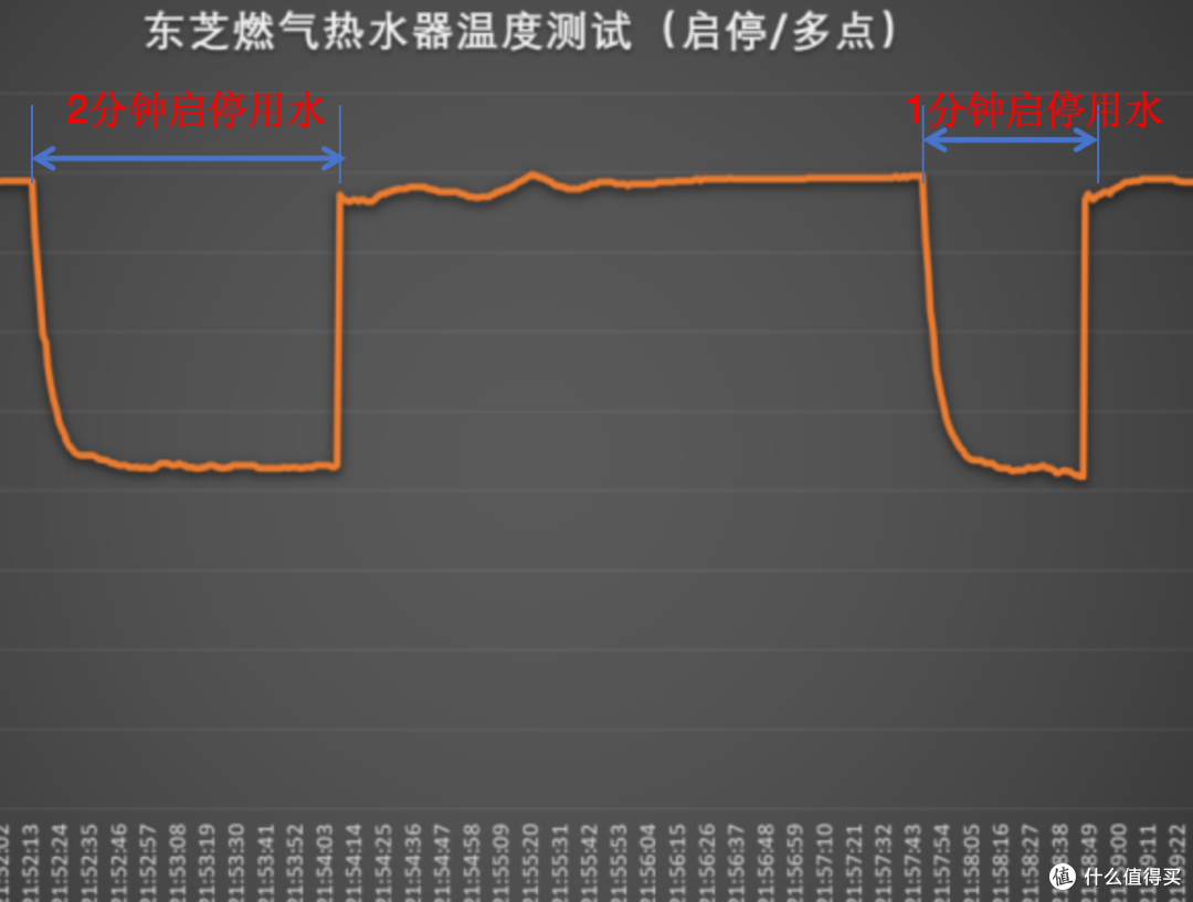 「拆机实测」东芝燃气热水器有哪些亮点,是不是值得入手?