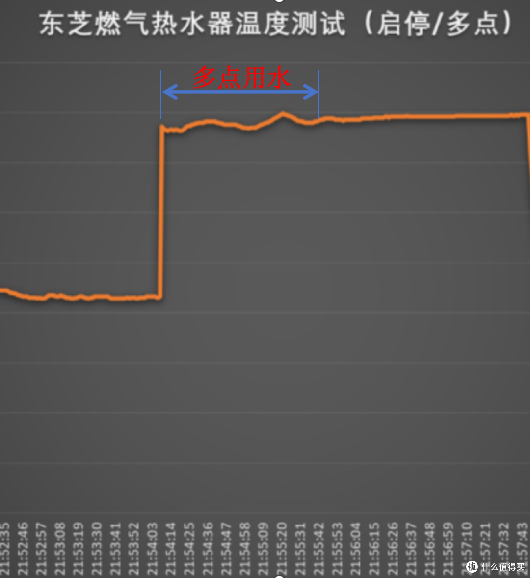 「拆机实测」东芝燃气热水器有哪些亮点,是不是值得入手?
