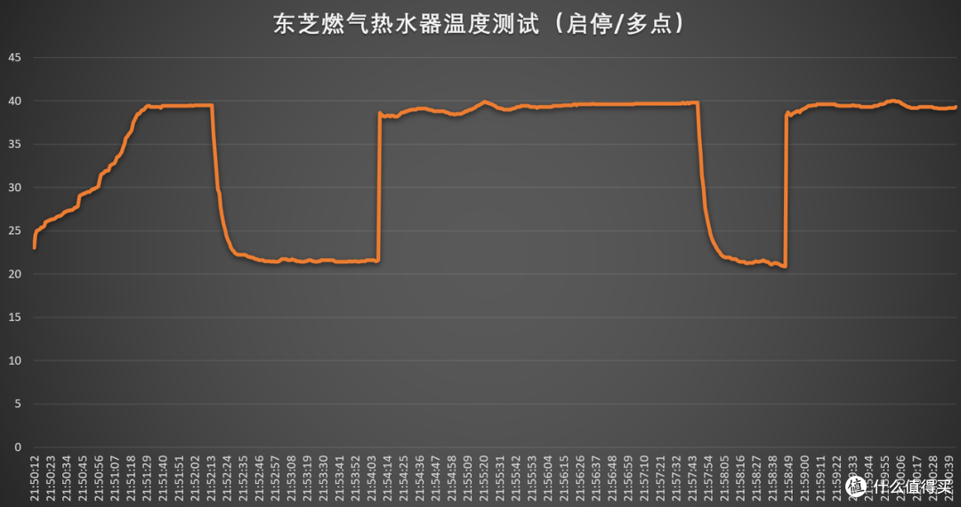 「拆机实测」东芝燃气热水器有哪些亮点,是不是值得入手?