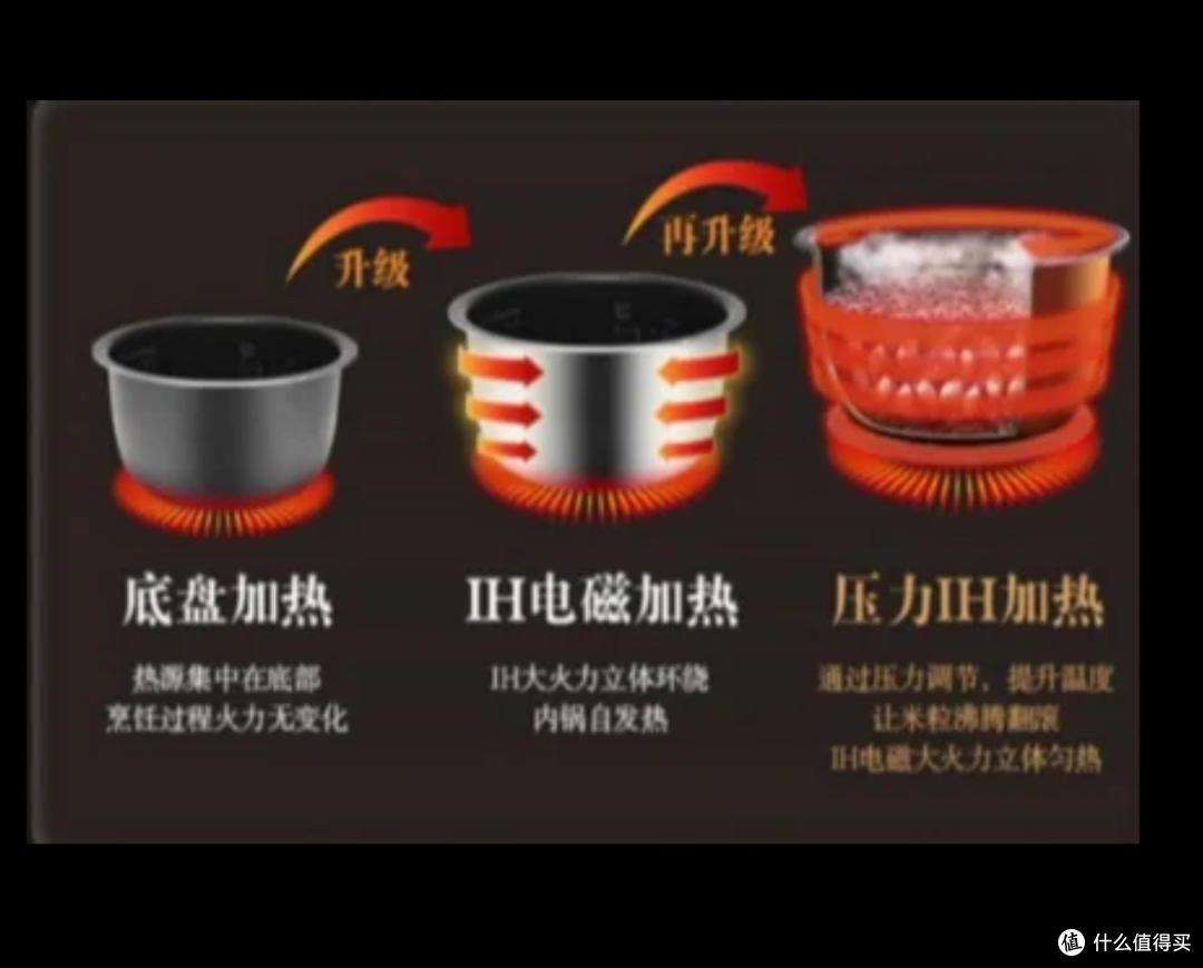 吃对米饭,控糖比吃药更有效电饭煲真正控糖核心,这2个关键参数