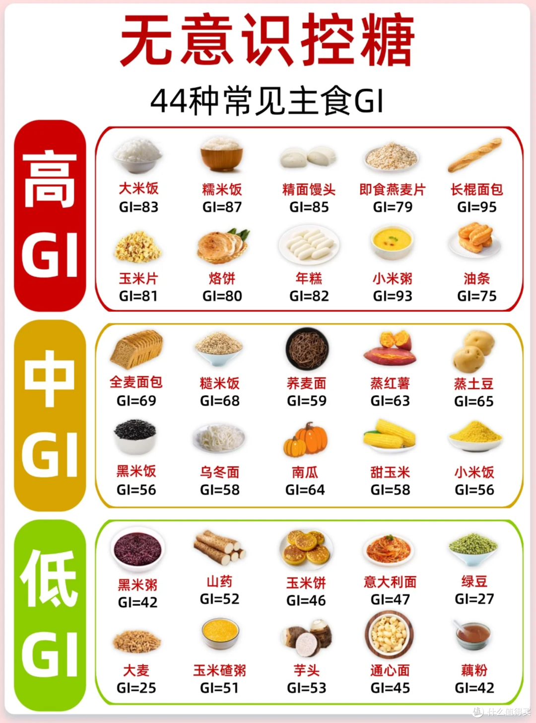 吃对米饭,控糖比吃药更有效电饭煲真正控糖核心,这2个关键参数