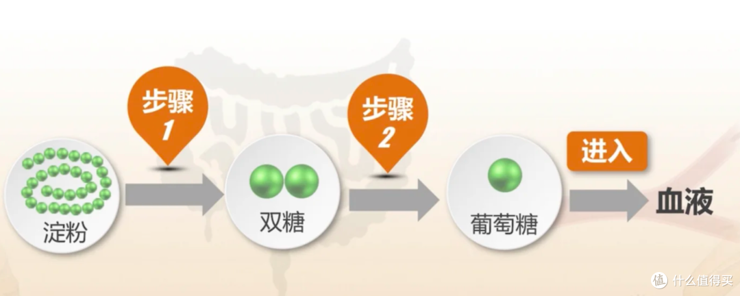 吃对米饭,控糖比吃药更有效电饭煲真正控糖核心,这2个关键参数