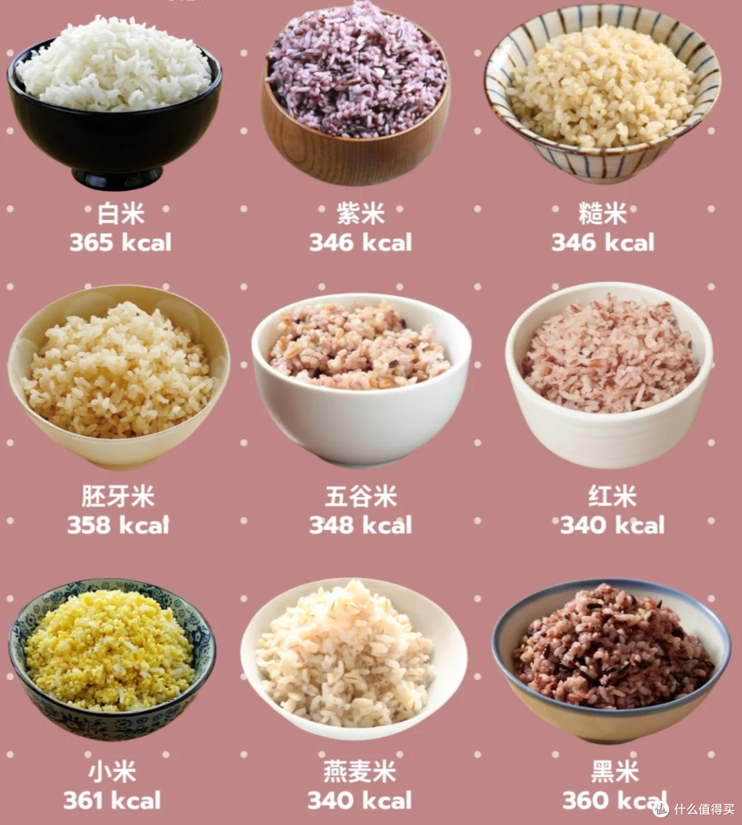 吃对米饭,控糖比吃药更有效电饭煲真正控糖核心,这2个关键参数