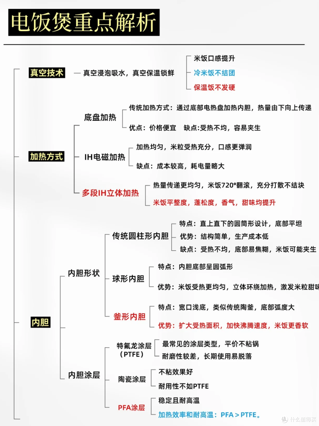 吃对米饭,控糖比吃药更有效电饭煲真正控糖核心,这2个关键参数