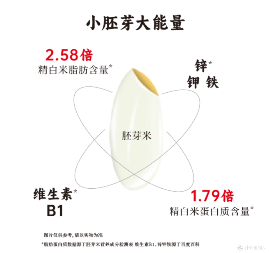 香畴有机胚芽米:当季新粮,营养之选