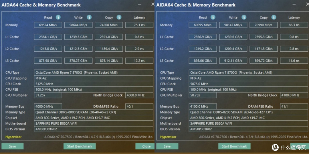 虽迟但到,白色款蓝宝石PURE 极地 B850A WIFI标准大板装机实测