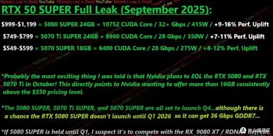 SUPER系列接棒显存加量不加价?