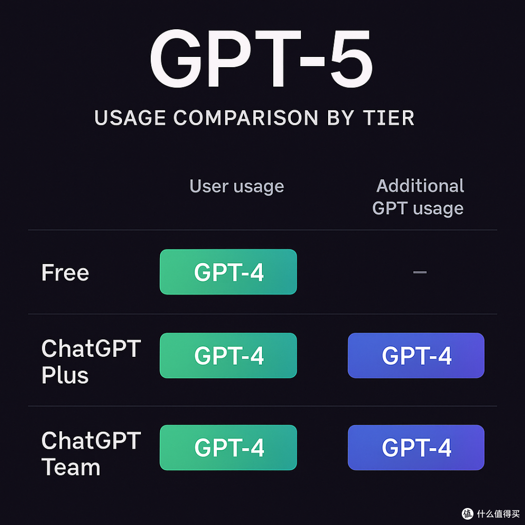 ChatGPT Plus代充终极指南：价格、优惠与新功能全解析_服务软件_什么值得买