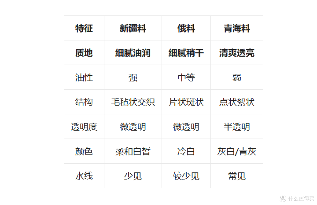 所兴美学 | 和田玉鉴别指南,解析新疆料、俄料、青海料核心特质