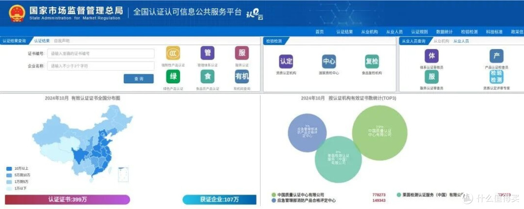 首页中点击“认证结果”，在“证书编号”栏中输入CCC证书编号，然后点击“查询”，即可查看该认证证书的状态。