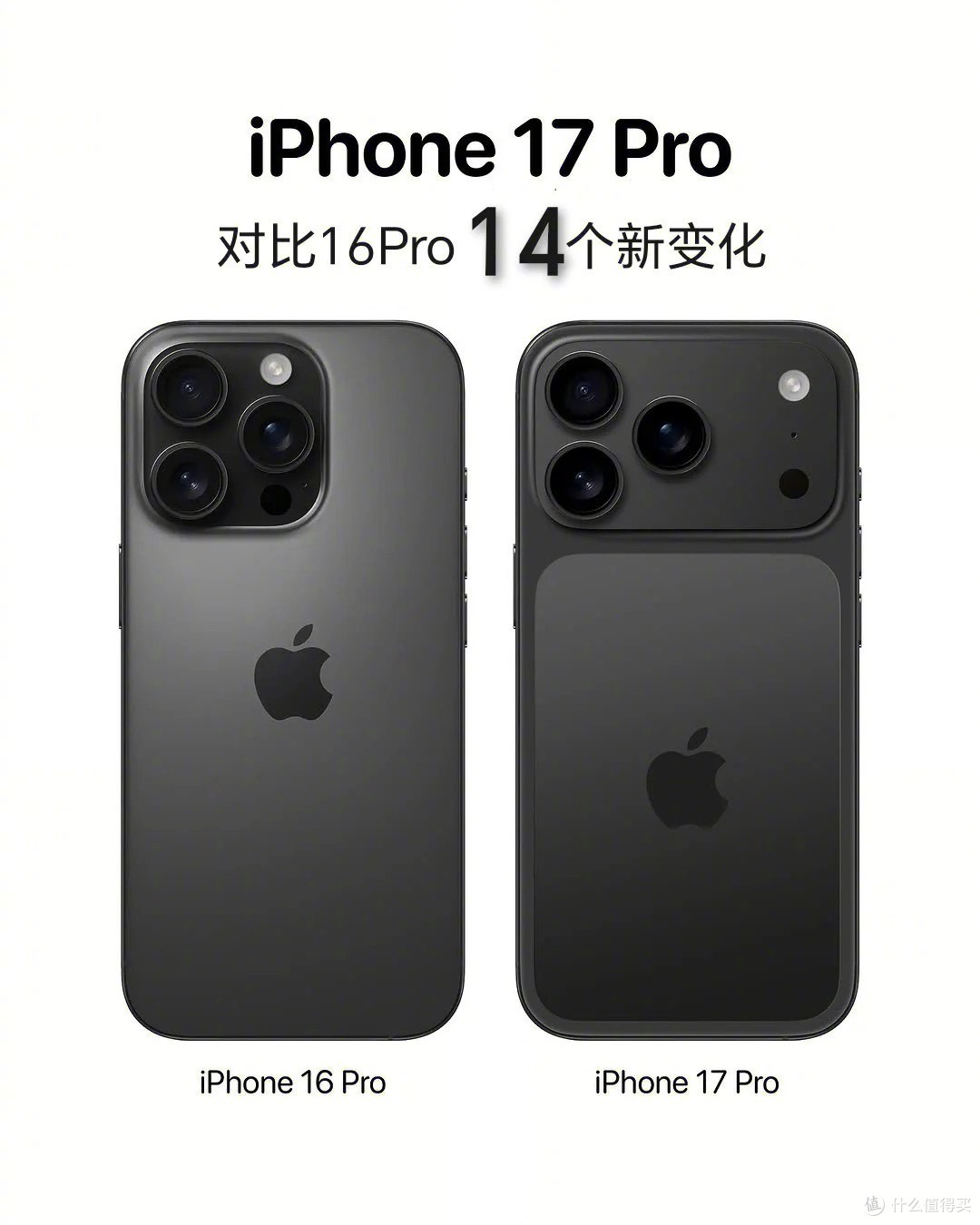 iPhone17Pro,对比16Pro,14个新变化新功能
