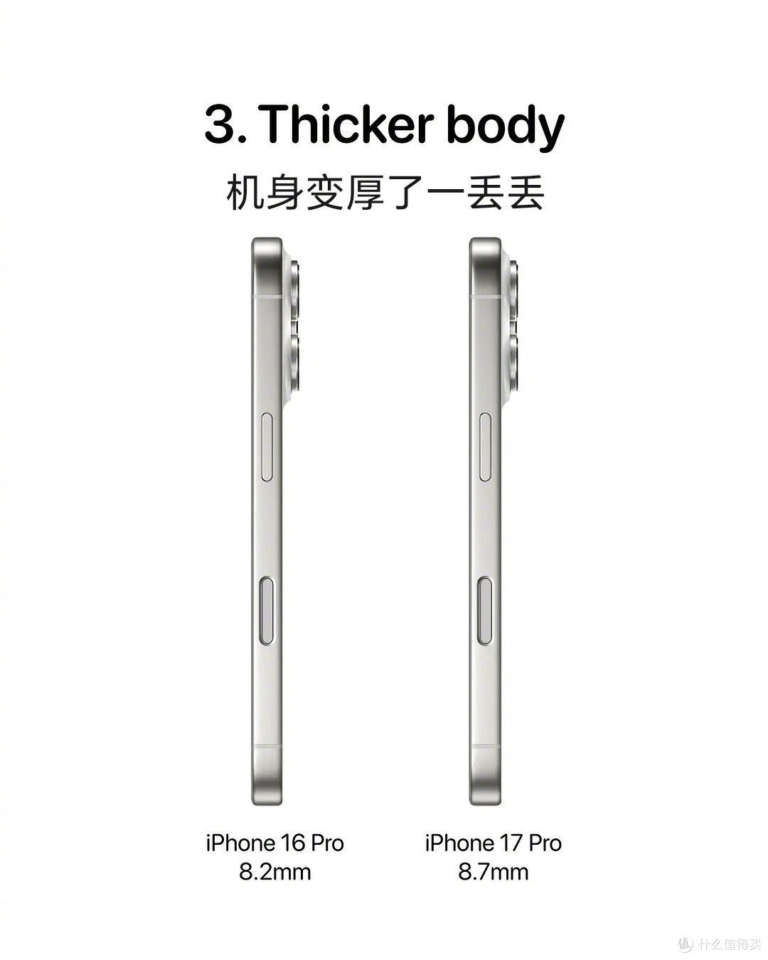 iPhone17Pro,对比16Pro,14个新变化新功能