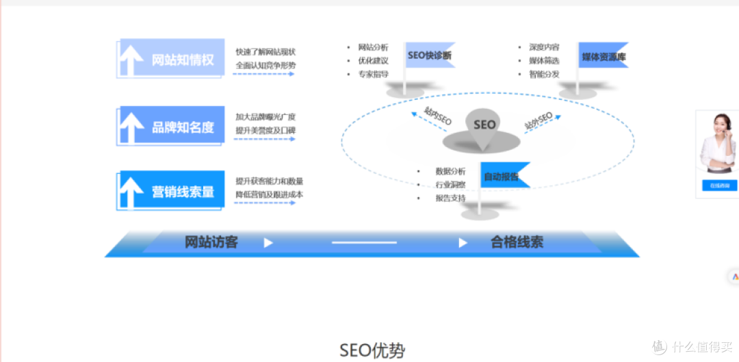 千万不要错过的靠谱SEO优化公司!2025五大SEO优化服务商实力推荐