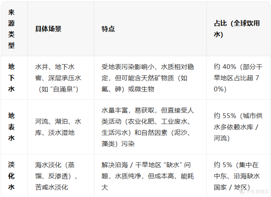 你真的了解嘛?我们的生命之源---水