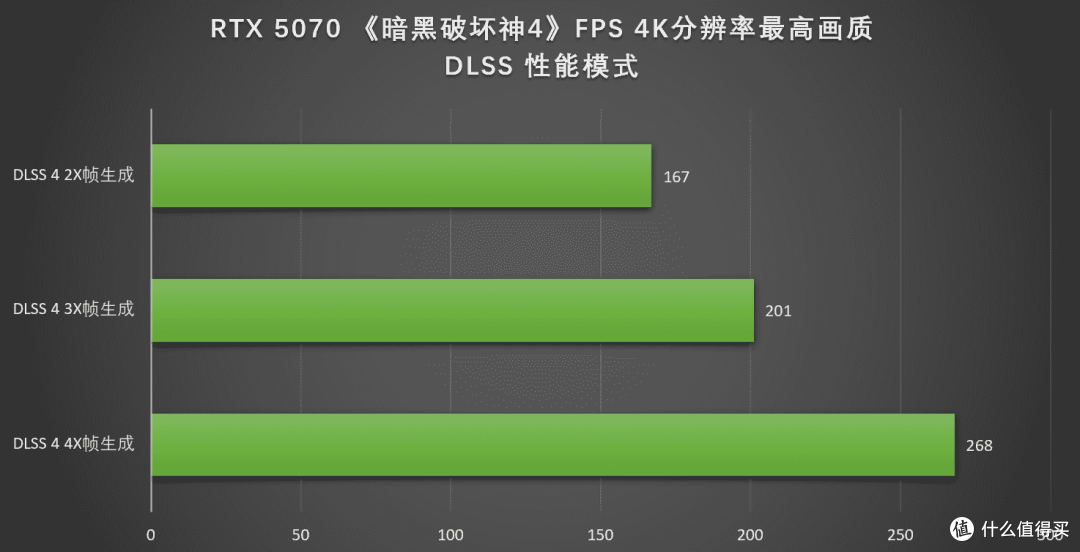 开学开黑不卡顿，七彩虹iGame RTX 5070 Ultra 12GB助你畅玩游戏
