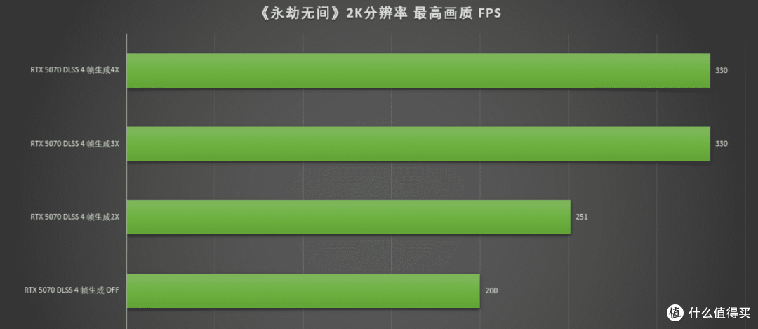 开学开黑不卡顿，七彩虹iGame RTX 5070 Ultra 12GB助你畅玩游戏
