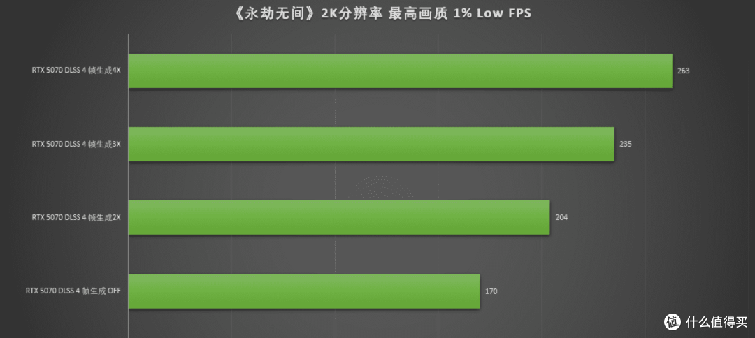 开学开黑不卡顿，七彩虹iGame RTX 5070 Ultra 12GB助你畅玩游戏