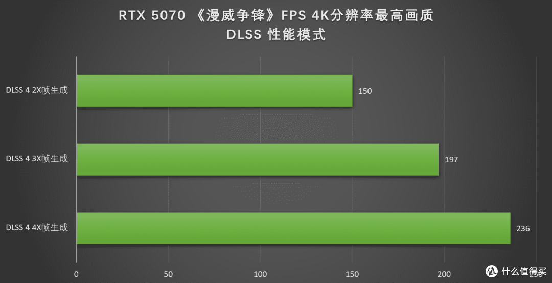 开学开黑不卡顿，七彩虹iGame RTX 5070 Ultra 12GB助你畅玩游戏