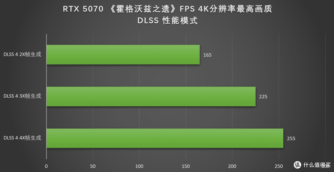 开学开黑不卡顿，七彩虹iGame RTX 5070 Ultra 12GB助你畅玩游戏