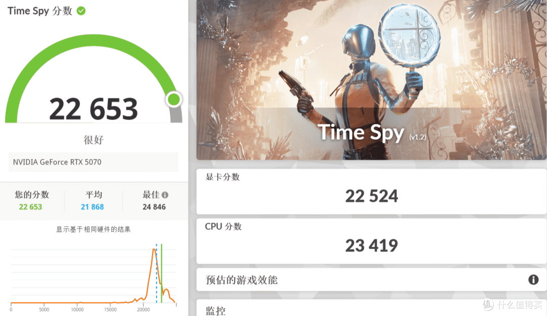 开学开黑不卡顿，七彩虹iGame RTX 5070 Ultra 12GB助你畅玩游戏
