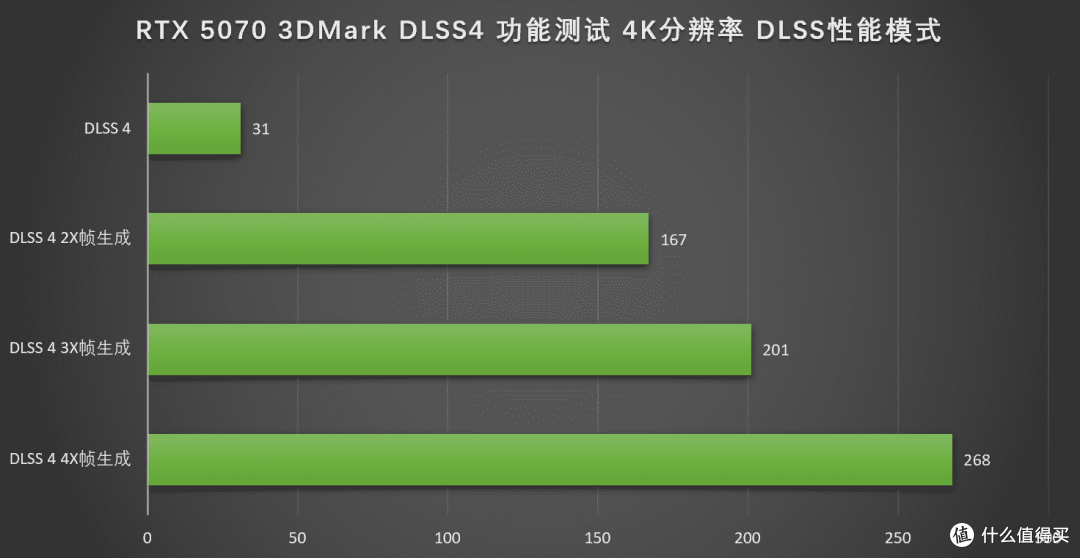 开学开黑不卡顿，七彩虹iGame RTX 5070 Ultra 12GB助你畅玩游戏