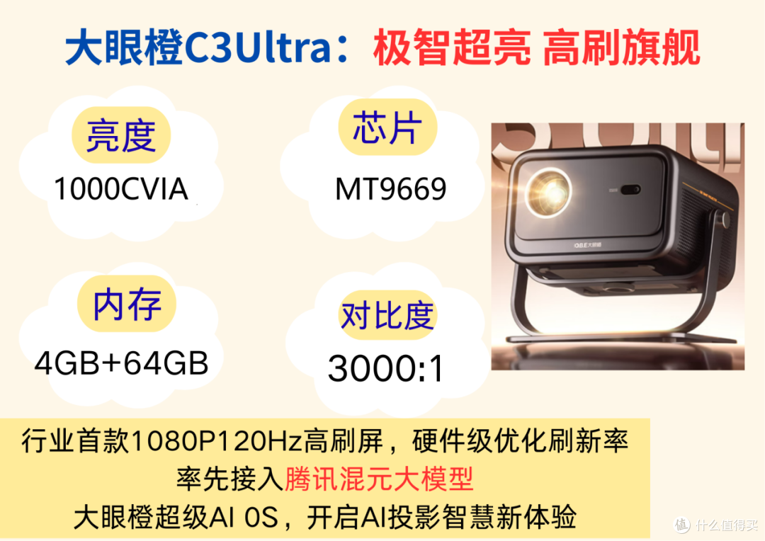 2025年9月投影仪最新选购指南,这些决定你的观影体验