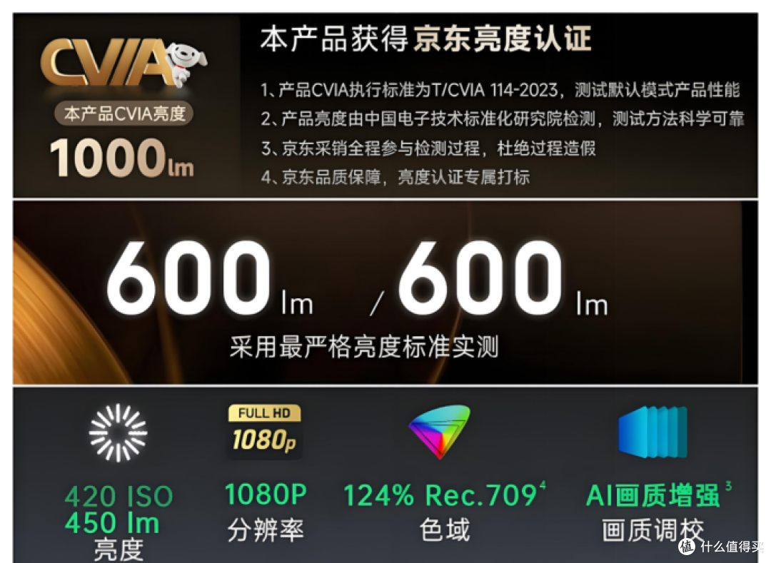 2025年9月投影仪最新选购指南,这些决定你的观影体验