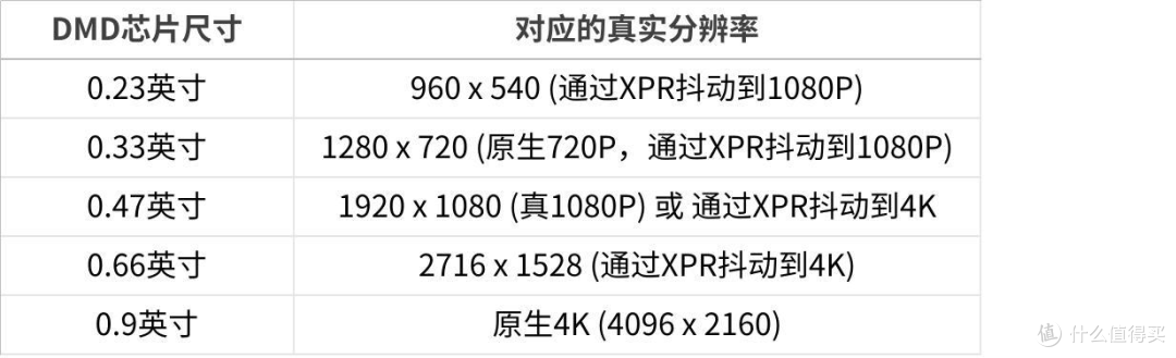 2025年9月投影仪最新选购指南,这些决定你的观影体验