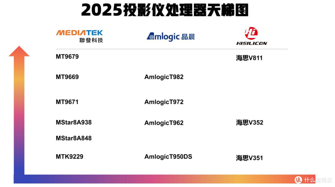 2025年9月投影仪最新选购指南,这些决定你的观影体验