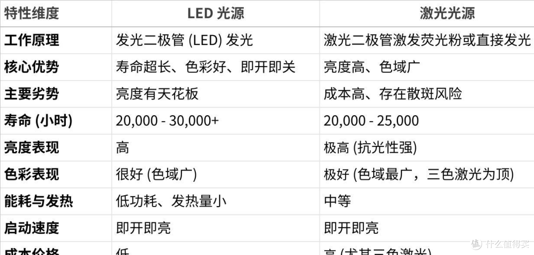 2025年9月投影仪最新选购指南,这些决定你的观影体验