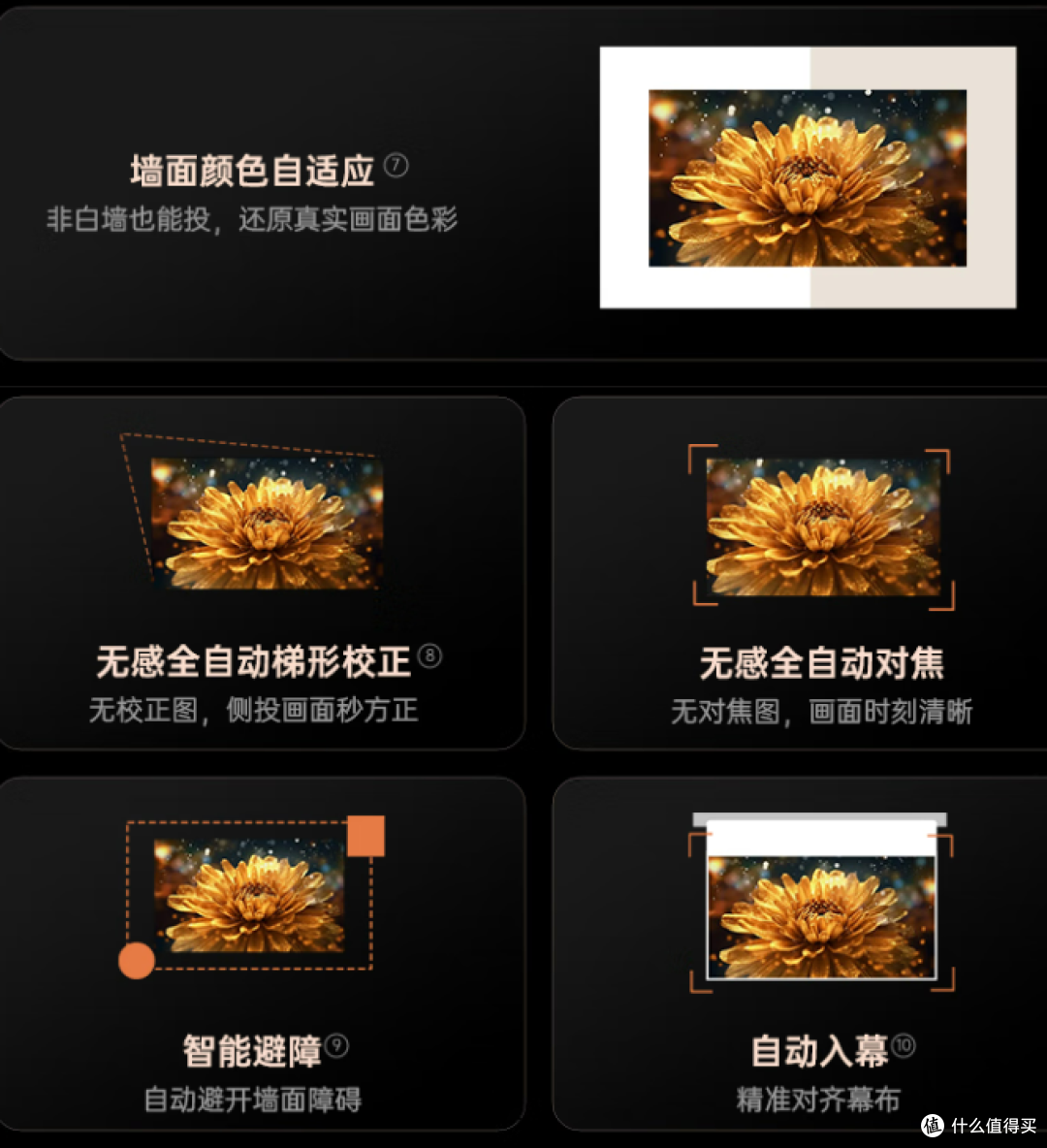 2025年9月投影仪最新选购指南,这些决定你的观影体验