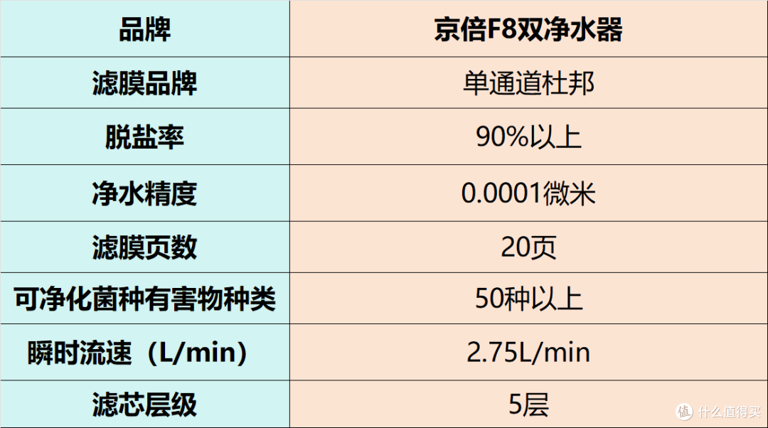 净水器怎么选?好用又实惠的品牌排行榜前十名产品力荐,实测高效
