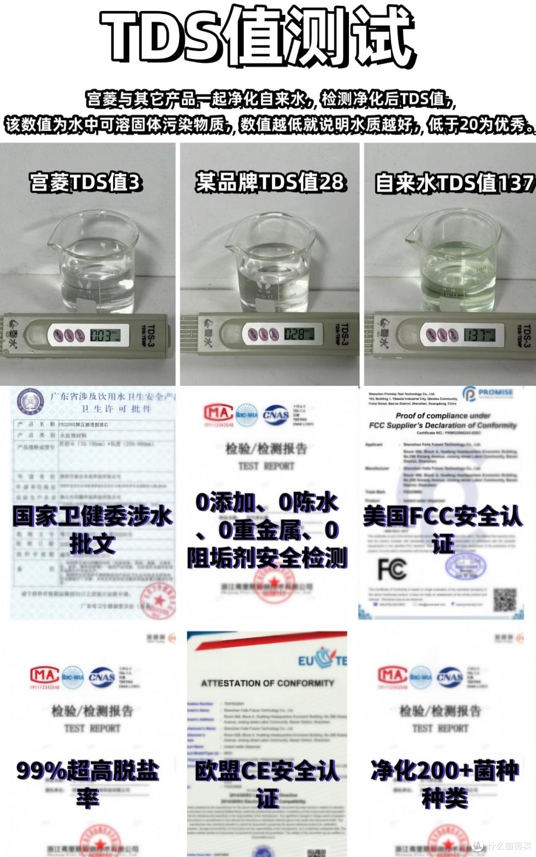 净水器怎么选?好用又实惠的品牌排行榜前十名产品力荐,实测高效