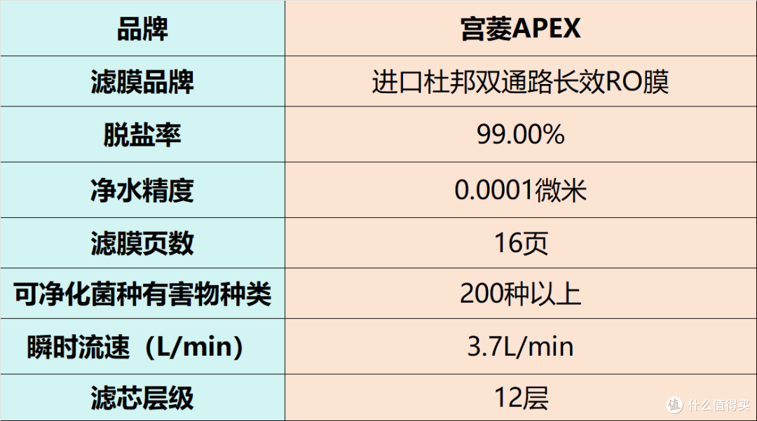 净水器怎么选?好用又实惠的品牌排行榜前十名产品力荐,实测高效